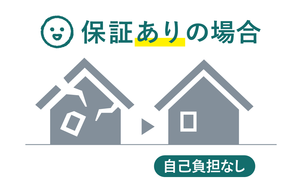 保証がある場合